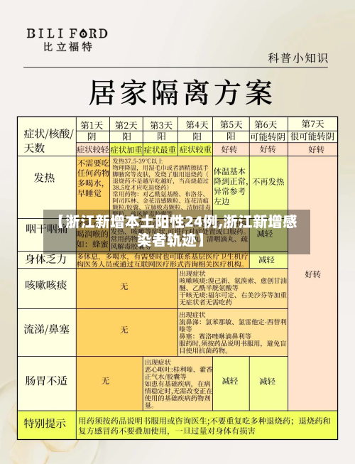 【浙江新增本土阳性24例,浙江新增感染者轨迹】-第2张图片