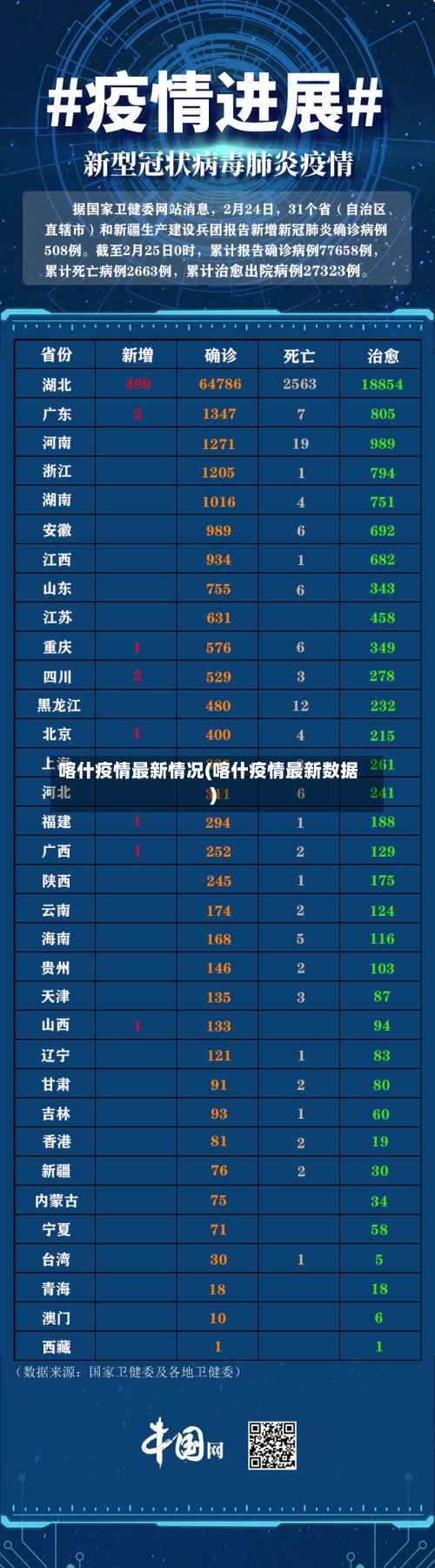 喀什疫情最新情况(喀什疫情最新数据)