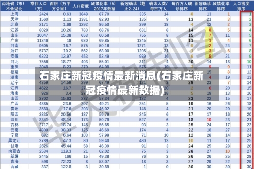 石家庄新冠疫情最新消息(石家庄新冠疫情最新数据)
