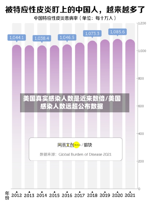 美国真实感染人数是近来数倍/美国感染人数远超公布数据