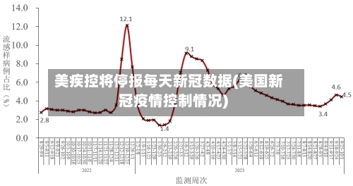 美疾控将停报每天新冠数据(美国新冠疫情控制情况)-第2张图片