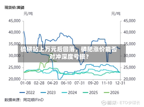 硫磺站上万元后回落	，磷肥涨价能否对冲深度亏损？-第2张图片