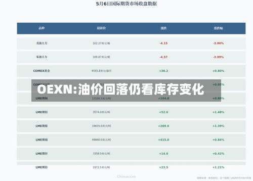 OEXN:油价回落仍看库存变化-第2张图片