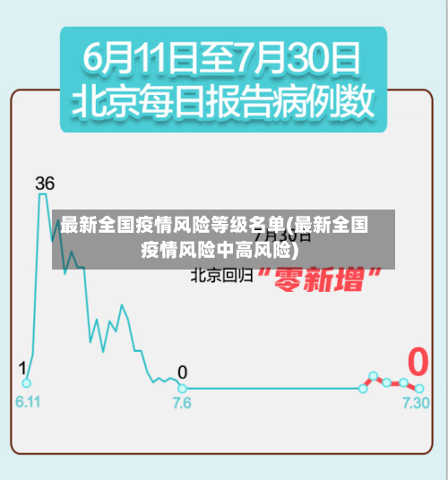 最新全国疫情风险等级名单(最新全国疫情风险中高风险)