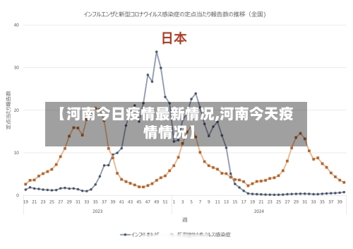 【河南今日疫情最新情况,河南今天疫情情况】