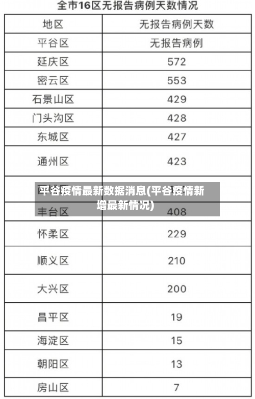 平谷疫情最新数据消息(平谷疫情新增最新情况)