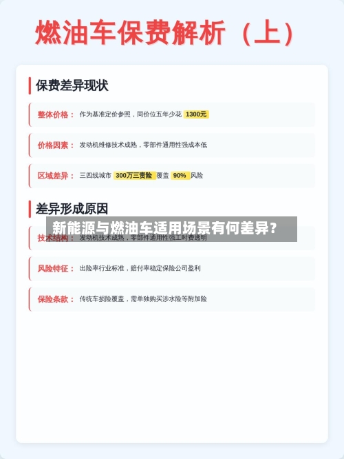 新能源与燃油车适用场景有何差异?-第3张图片