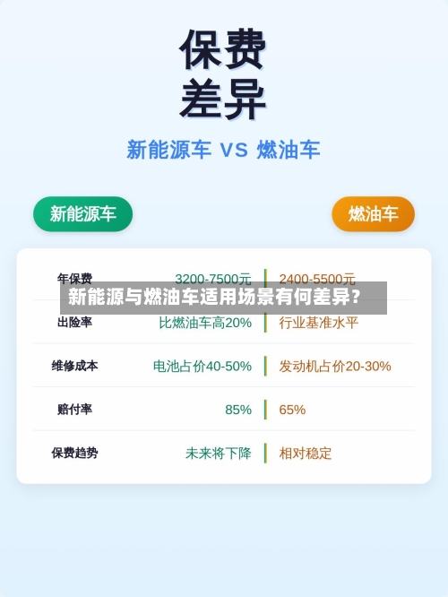 新能源与燃油车适用场景有何差异?-第2张图片