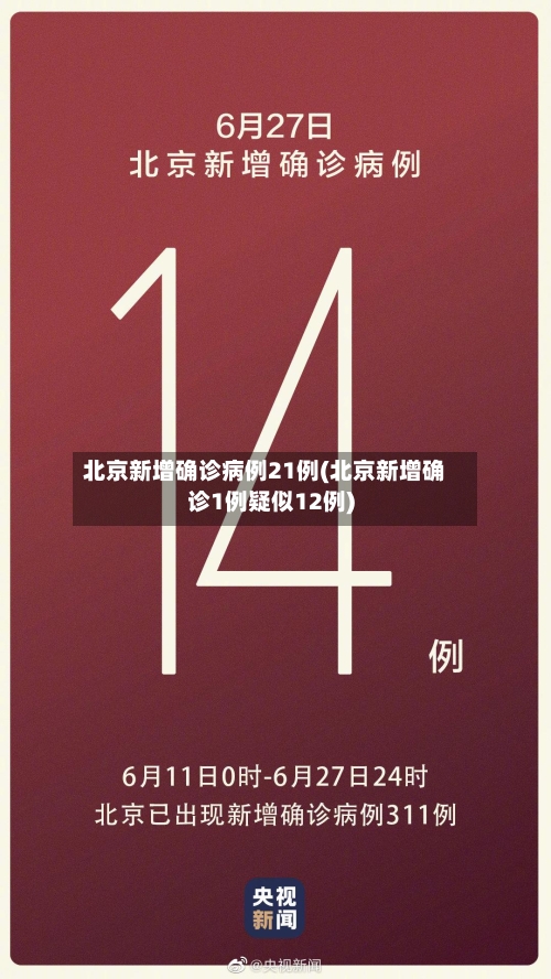 北京新增确诊病例21例(北京新增确诊1例疑似12例)