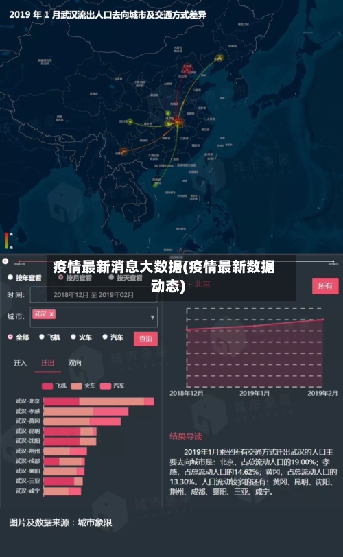 疫情最新消息大数据(疫情最新数据动态)-第3张图片