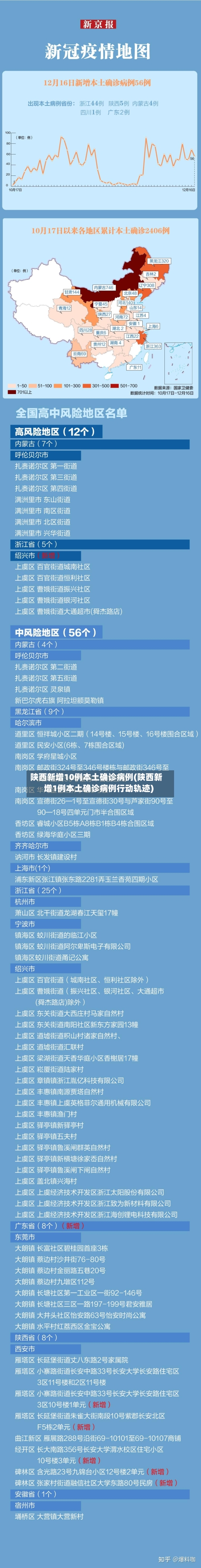 陕西新增10例本土确诊病例(陕西新增1例本土确诊病例行动轨迹)-第3张图片