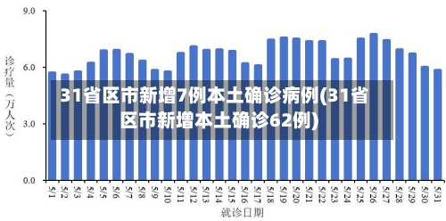 31省区市新增7例本土确诊病例(31省区市新增本土确诊62例)
