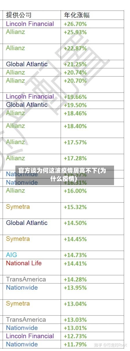 官方谈为何这波疫情居高不下(为什么疫情)