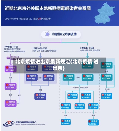 北京疫情进出京最新规定(北京疫情 进出京)