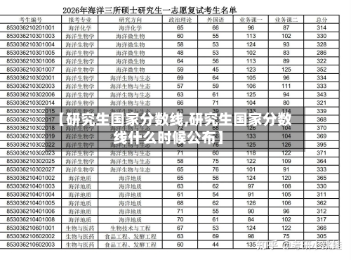 【研究生国家分数线,研究生国家分数线什么时候公布】