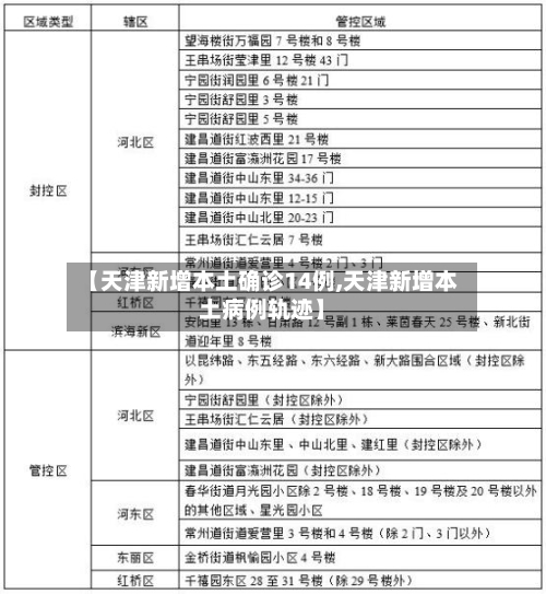 【天津新增本土确诊14例,天津新增本土病例轨迹】-第2张图片