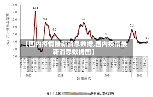 【国内疫情最新消息数据,国内疫情最新消息数据图】-第2张图片