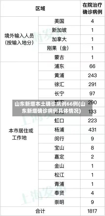 山东新增本土确诊病例66例(山东新增确诊病例具体情况)-第3张图片