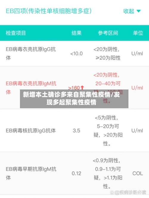 新增本土确诊多来自聚集性疫情/发现多起聚集性疫情