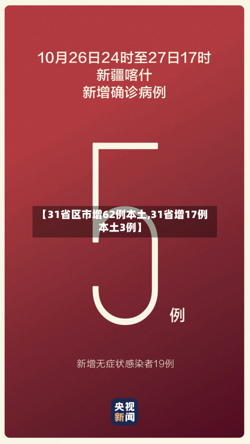 【31省区市增62例本土,31省增17例本土3例】