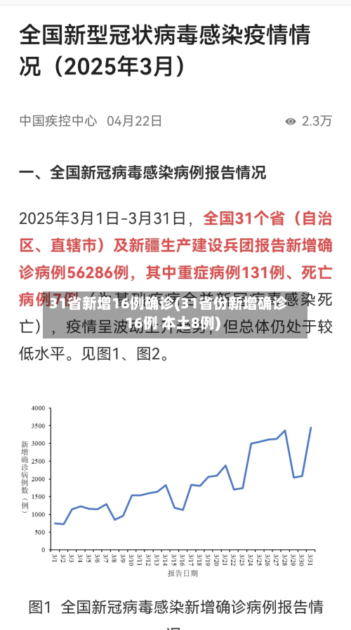 31省新增16例确诊(31省份新增确诊16例 本土8例)-第3张图片