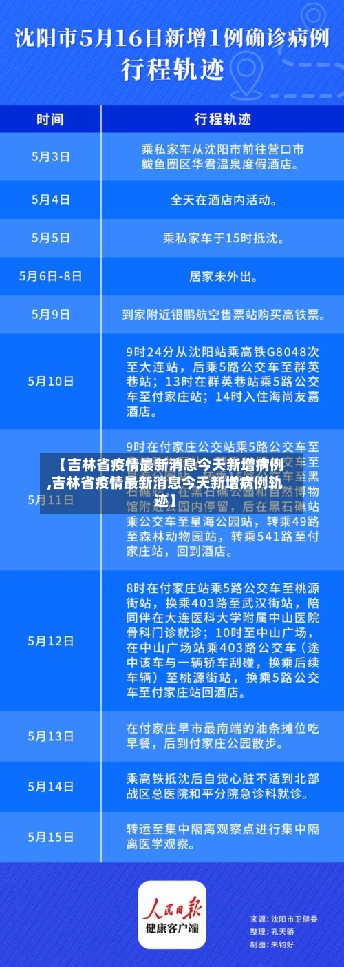 【吉林省疫情最新消息今天新增病例,吉林省疫情最新消息今天新增病例轨迹】-第2张图片