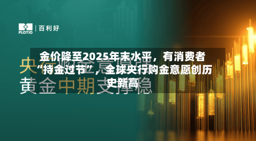 金价降至2025年末水平，有消费者“持金过节”	，全球央行购金意愿创历史新高-第3张图片