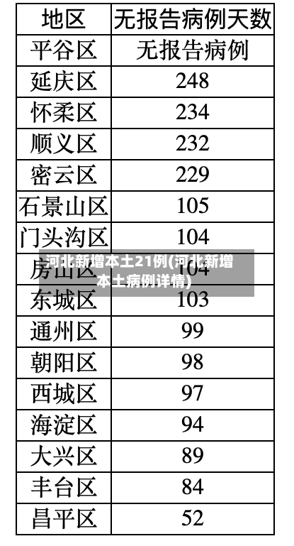 河北新增本土21例(河北新增本土病例详情)