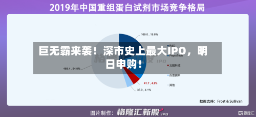 巨无霸来袭！深市史上最大IPO，明日申购！-第2张图片