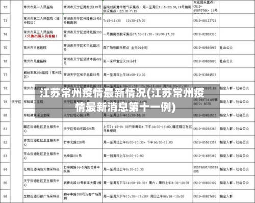 江苏常州疫情最新情况(江苏常州疫情最新消息第十一例)-第3张图片