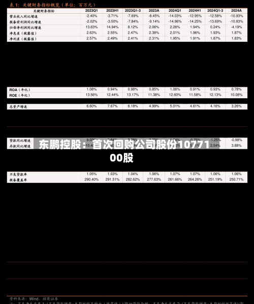 东鹏控股:首次回购公司股份1077100股-第3张图片