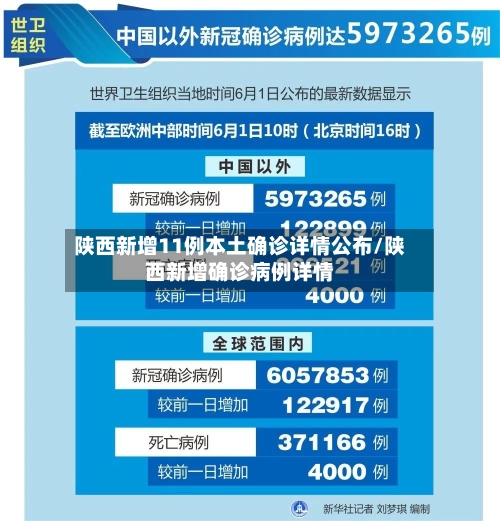 陕西新增11例本土确诊详情公布/陕西新增确诊病例详情-第2张图片