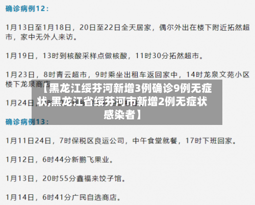 【黑龙江绥芬河新增3例确诊9例无症状,黑龙江省绥芬河市新增2例无症状感染者】-第2张图片