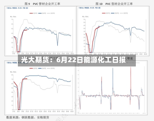 光大期货:6月22日能源化工日报-第1张图片