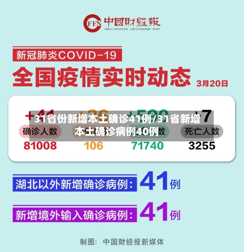 31省份新增本土确诊41例/31省新增本土确诊病例40例
