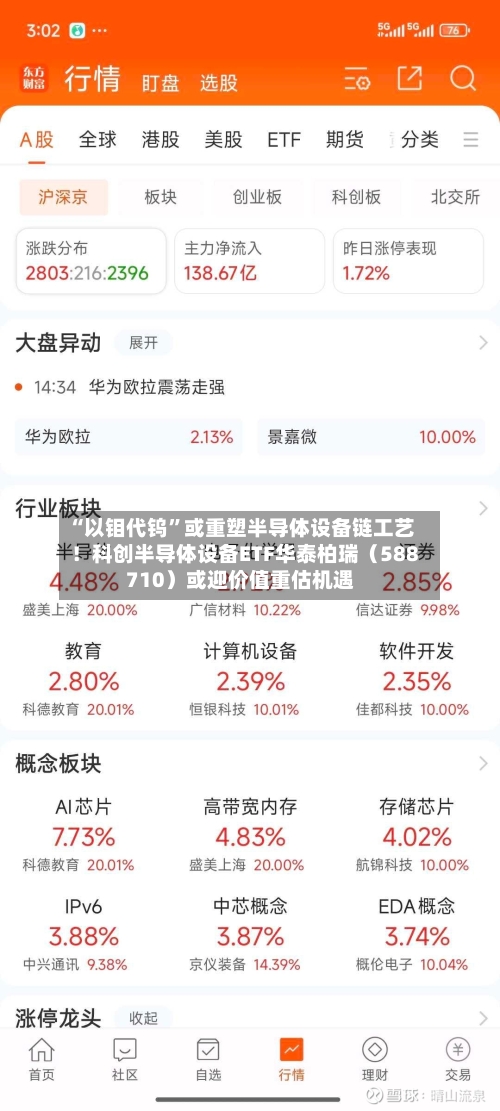 “以钼代钨	”或重塑半导体设备链工艺！科创半导体设备ETF华泰柏瑞（588710）或迎价值重估机遇-第2张图片