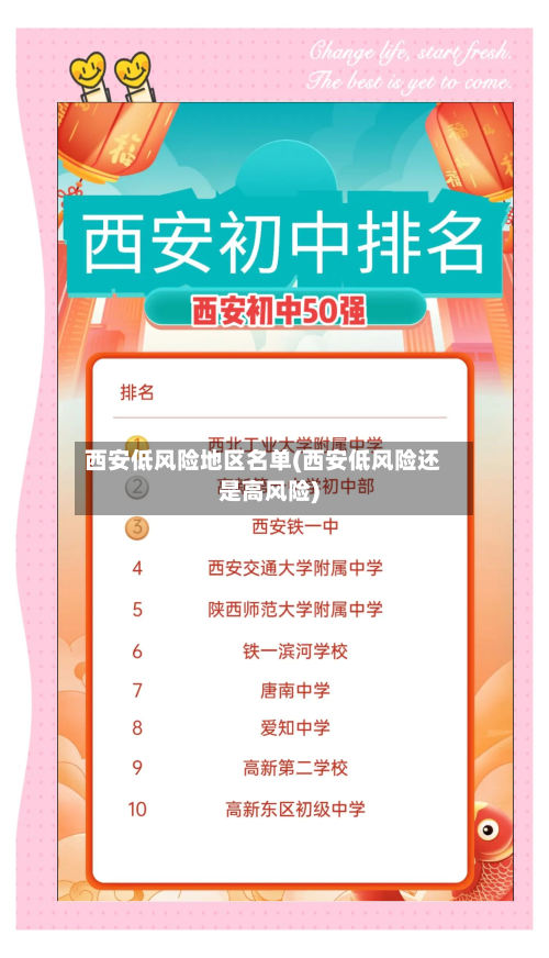 西安低风险地区名单(西安低风险还是高风险)-第2张图片