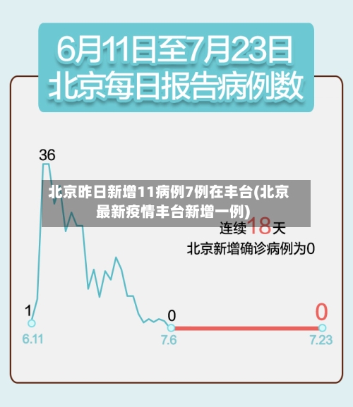 北京昨日新增11病例7例在丰台(北京最新疫情丰台新增一例)-第2张图片