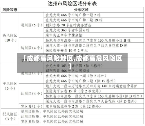 【成都高风险地区,成都高危风险区】