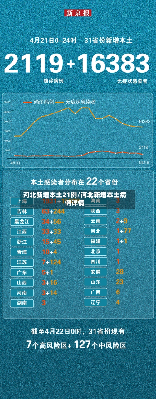 河北新增本土21例/河北新增本土病例详情-第2张图片