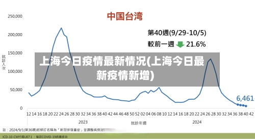 上海今日疫情最新情况(上海今日最新疫情新增)-第2张图片