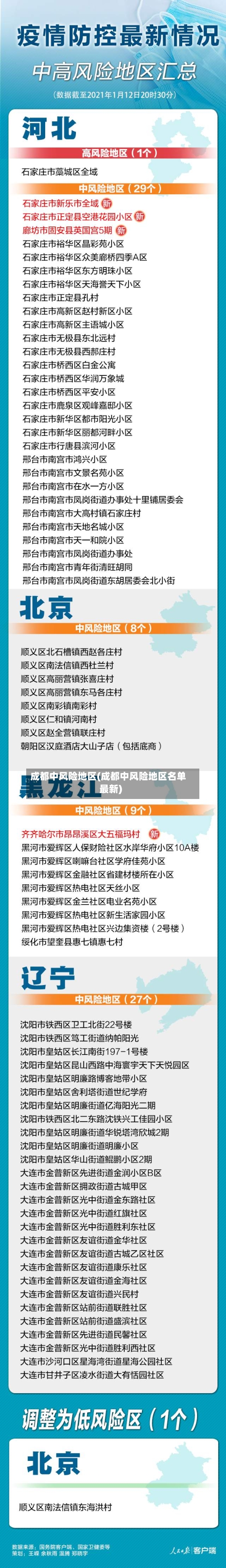 成都中风险地区(成都中风险地区名单最新)-第2张图片