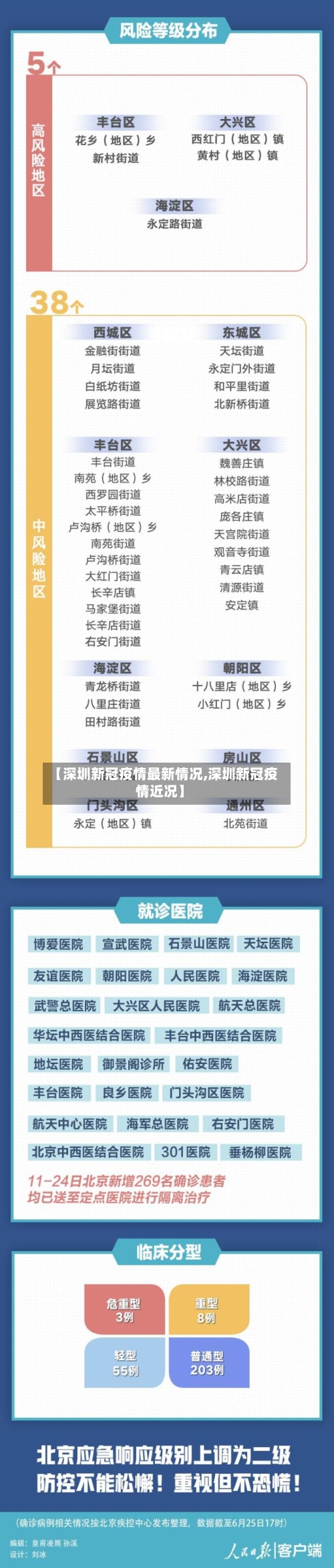 【深圳新冠疫情最新情况,深圳新冠疫情近况】