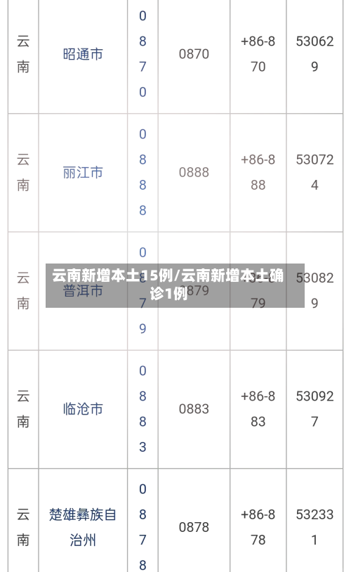 云南新增本土15例/云南新增本土确诊1例-第2张图片