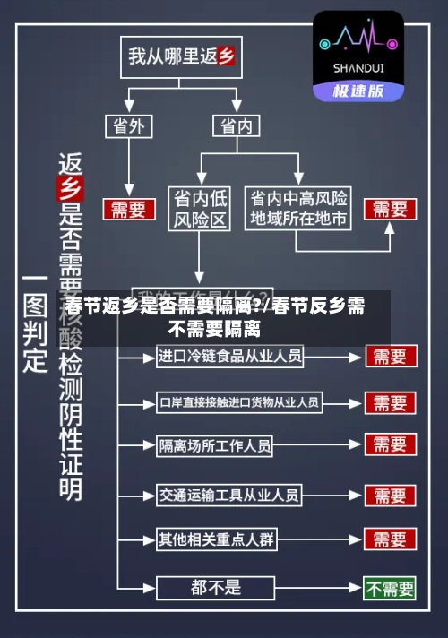 春节返乡是否需要隔离?/春节反乡需不需要隔离