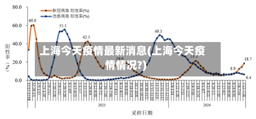 上海今天疫情最新消息(上海今天疫情情况?)