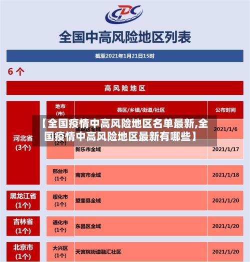 【全国疫情中高风险地区名单最新,全国疫情中高风险地区最新有哪些】-第2张图片
