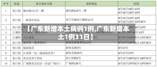 【广东新增本土病例1例,广东新增本土1例31日】-第2张图片