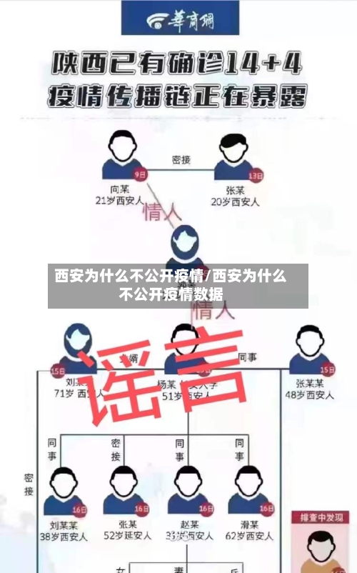 西安为什么不公开疫情/西安为什么不公开疫情数据-第2张图片