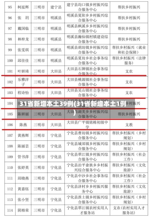 31省新增本土39例(31省新增本土1例)-第2张图片